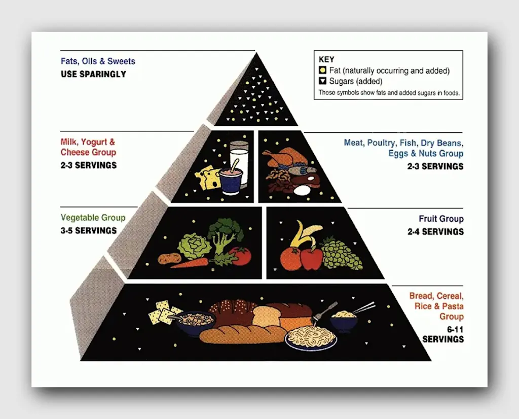 The Trump administration just gave the food pyramid a Sweetgreen makeover