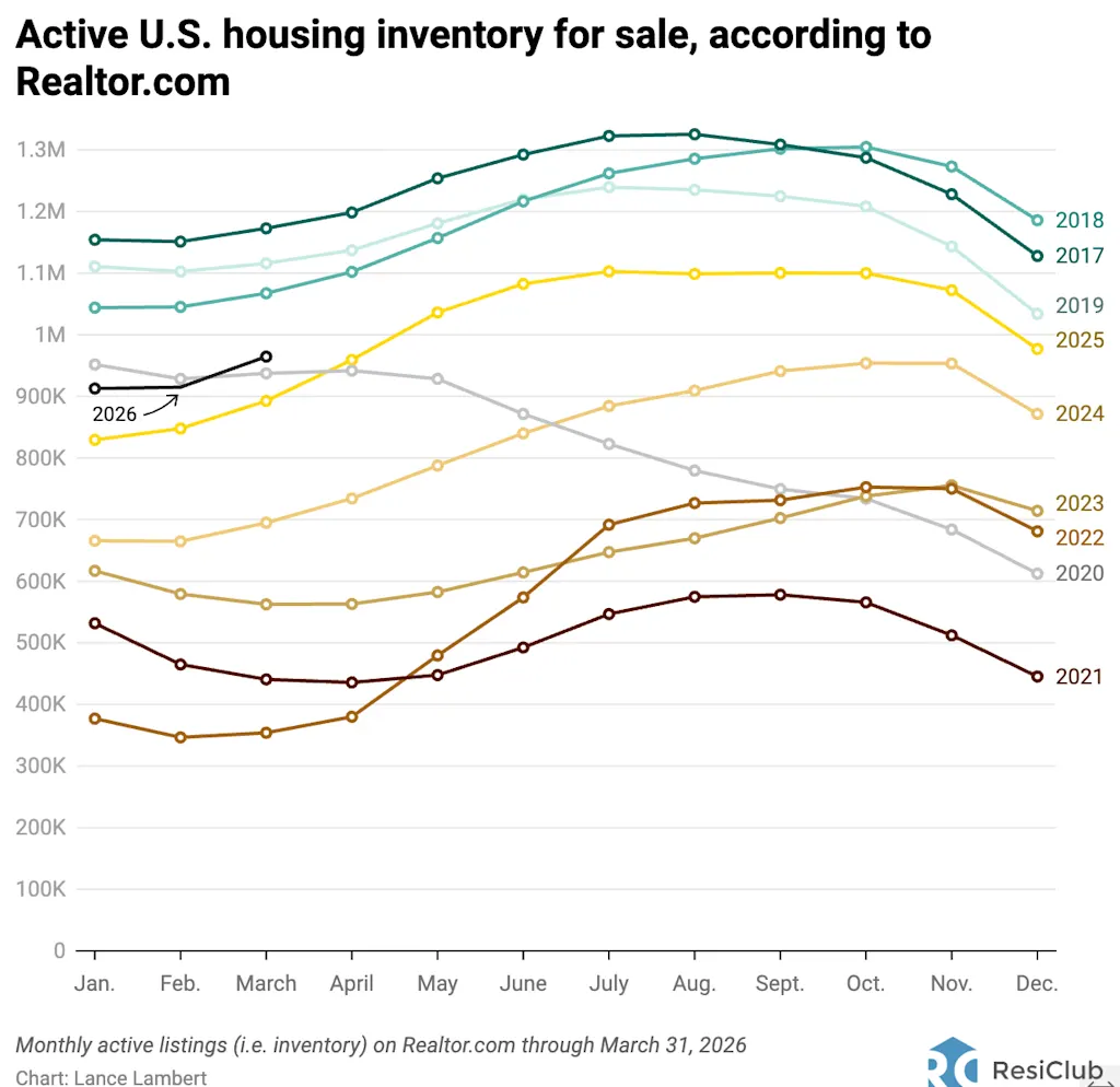 States with the most—and least—housing market inventory heading into the core spring selling season