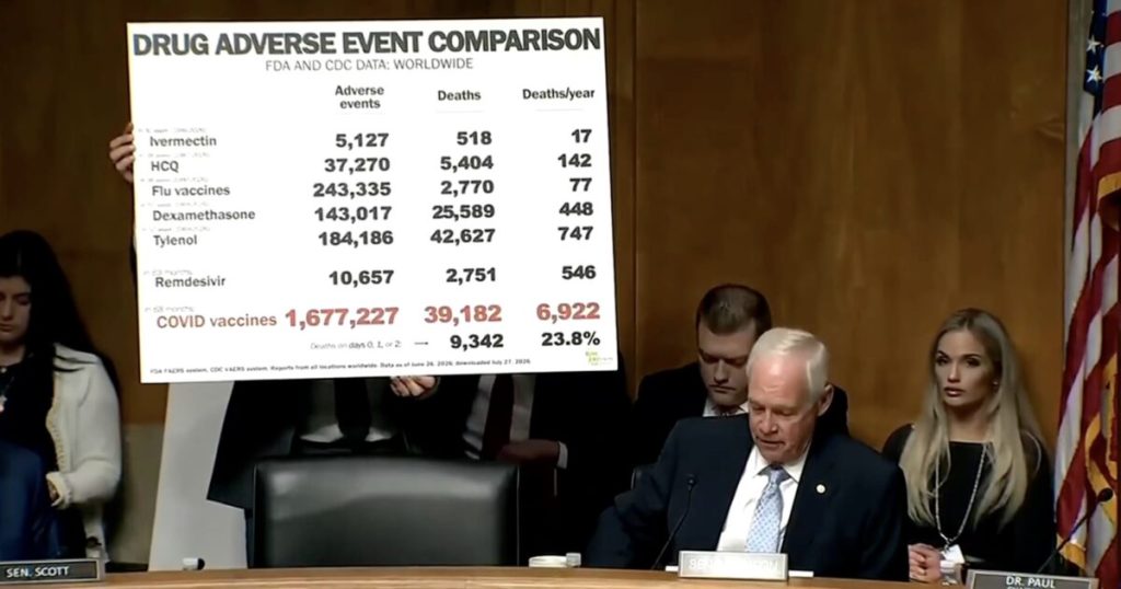 Sen. Ron Johnson Unloads Devastating Safety Data on Fauci — Says COVID Shot Logged Nearly 7,000 Death Reports Per Year While FDA Ignored Warning Signs and Pushed Remdesivir