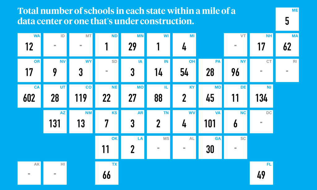 Nearly 1,900 U.S. public schools are within a mile of a data center