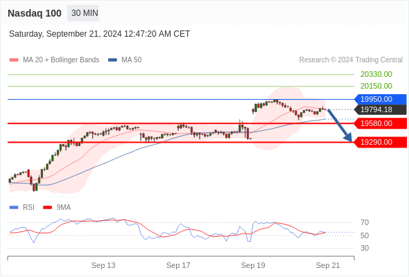 NAS100 Index Today: Live Quote and Market News